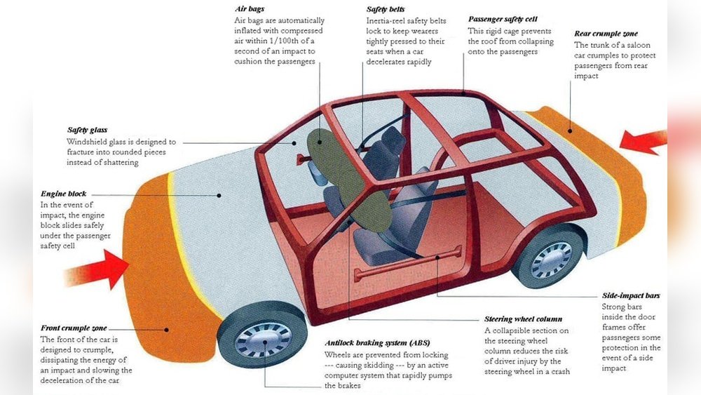 Does Glass Safety Affect Passenger Protection: Essential Insights