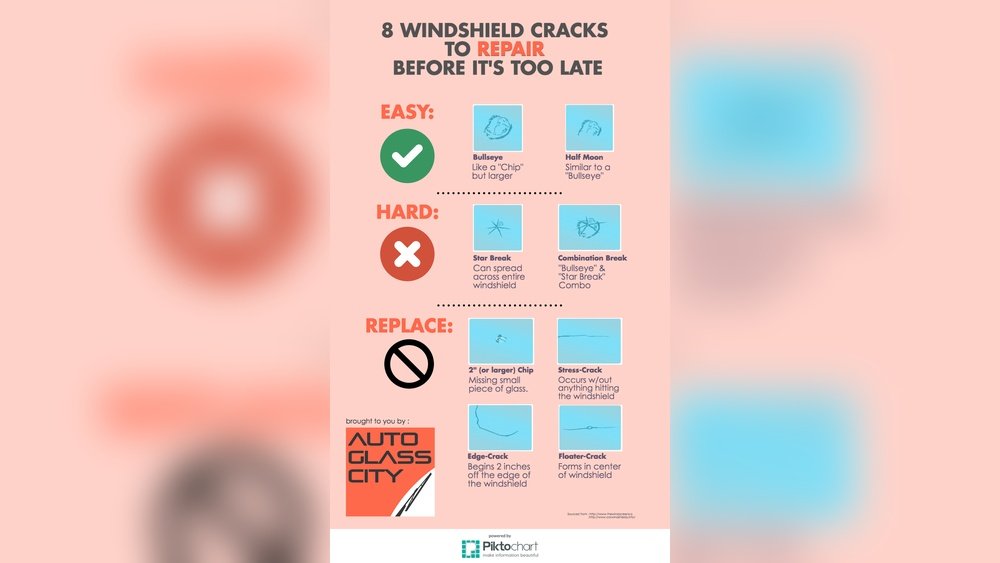 What Type of Cracks Need Windshield Replacement: Essential Guide