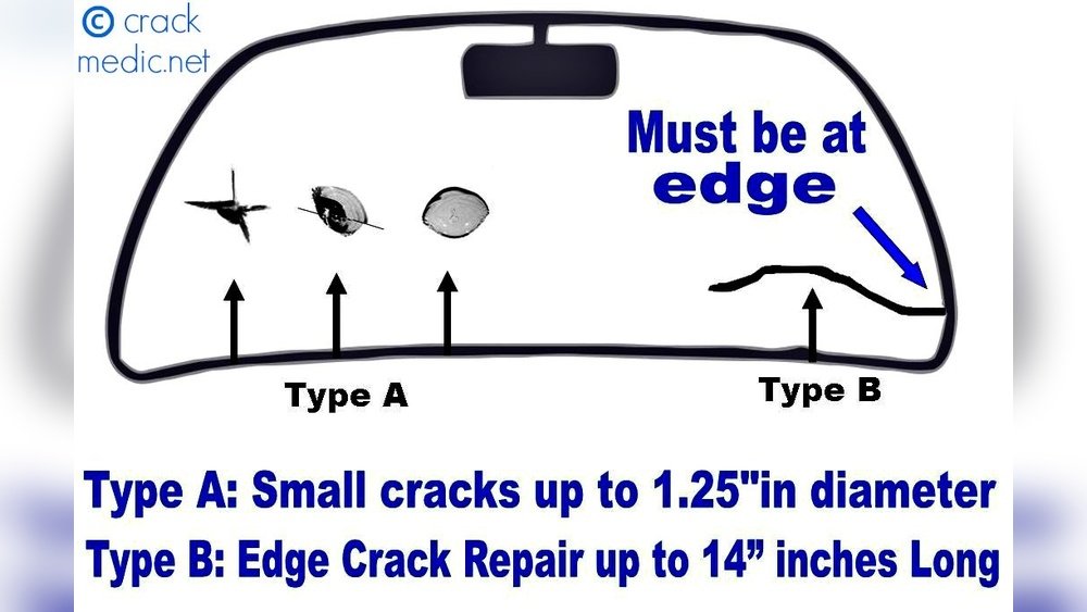 When Should Windshield Crack Be Repaired: Essential Timing Tips